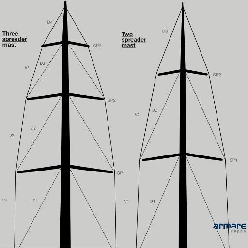 yacht masts and rigging