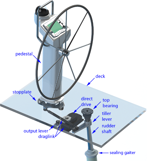 Jefa direct drive and draglink diagram