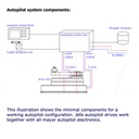 Jefa Steering Autopilot Direct Drive - DD1, 150 KgM