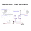 Jefa Steering Autopilot Linear Drive - LD100, 100 KgM