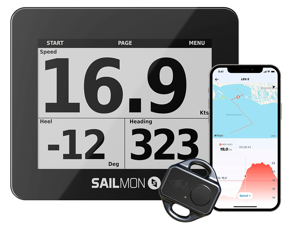 SAILMON Sailmon MAX + Cyclops smartlink² Nano bundle